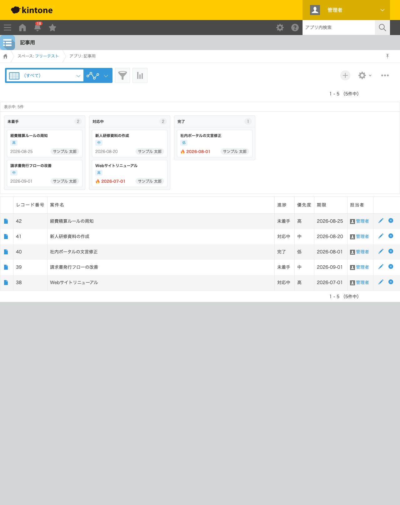 レコード一覧画面。表形式の一覧の上に「未着手」(2件)「対応中」(2件)「完了」(1件)の3列に分かれたカンバンボードが表示されている。各カードに案件名・優先度バッジ(高/中/低)・期限・担当者名が並び、期限を過ぎている2件のカードには赤字で🔥マークが付いている状態のスクリーンショット。